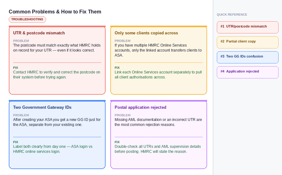 Four common HMRC Agent Services Account problems and fixes — UTR postcode mismatch, partial client transfer, two Government Gateway IDs, and postal application rejected
