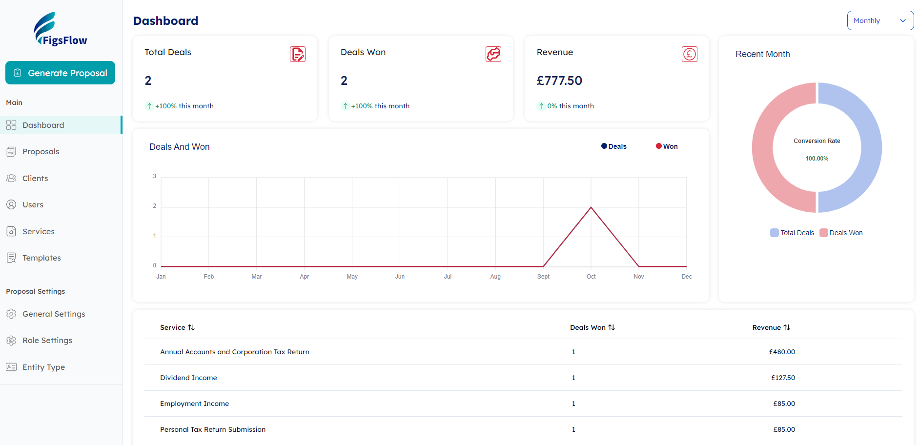 Centralised Access Management