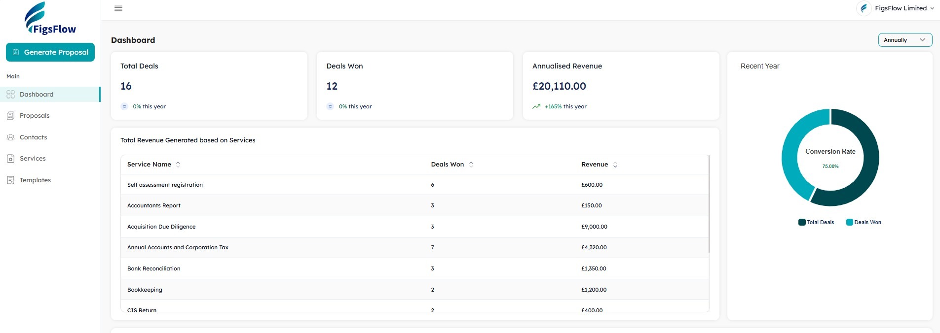 Role Management Dashboard