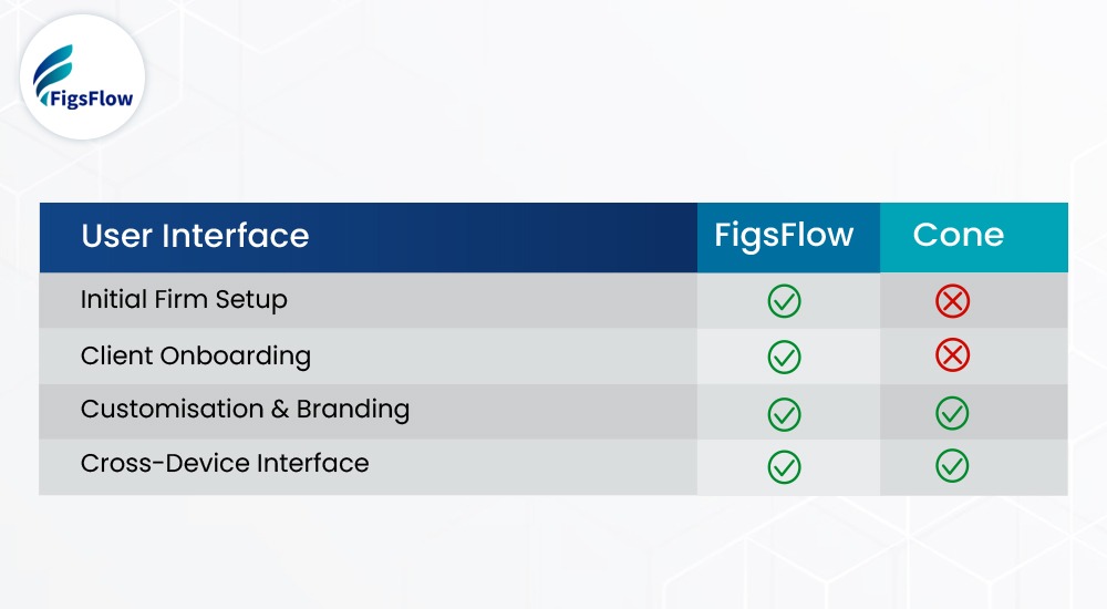 FIgsflow-Table-Figsflow-&-Cone 1 (1)
