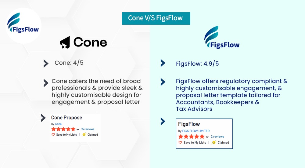 Figsflow-vs-Cone-diff