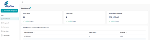 Sending proposal letters