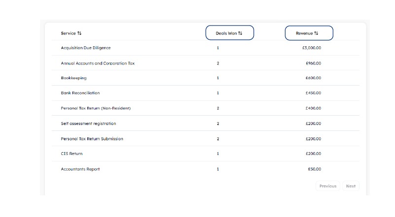 Service Performance Insights
