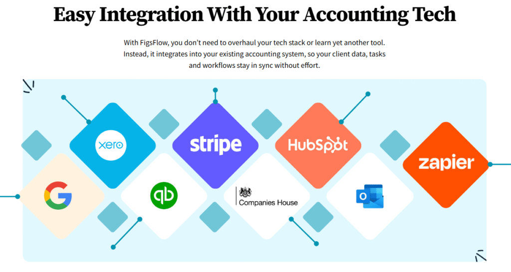 Ignition Vs FigsFlow: Which tool offer smoother software integration