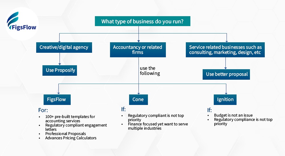 Types-of-business-to-run 3