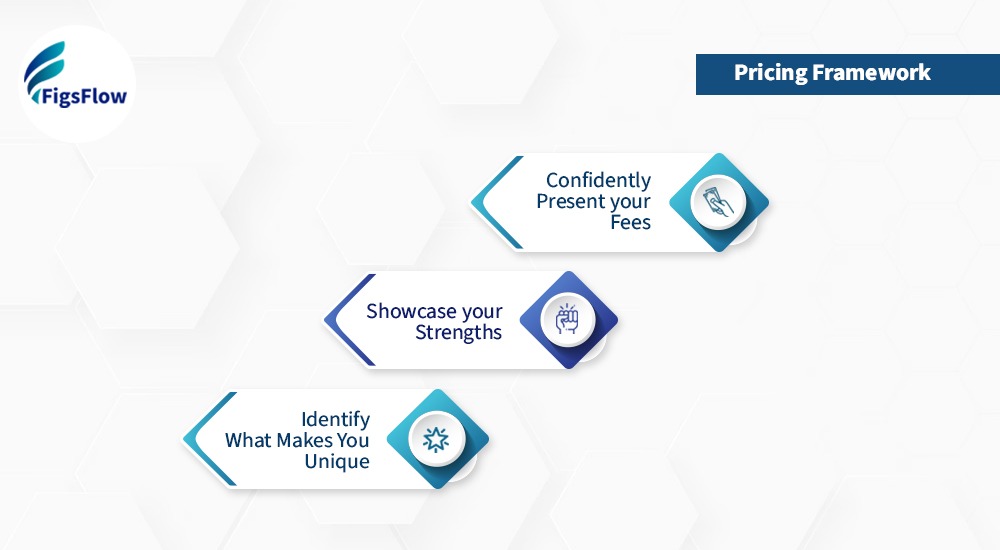 Good Price Communication for Accountants: How to Talk About Fees Without Losing Clients