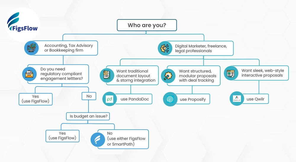 Top 5 Ignition Alternatives for Accountants in 2025