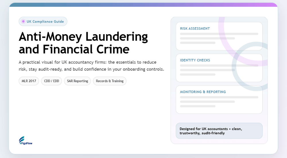 Anti-Money Laundering and financial Crime