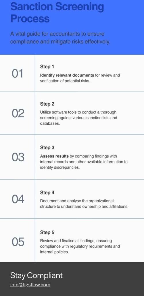 How to Conduct Effective Sanction Screening