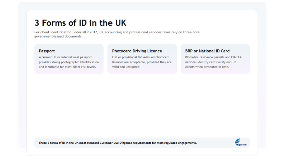 3 forms of id in the uk