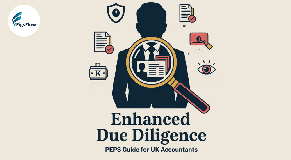 How to Perform Enhanced Due Diligence on Politically Exposed Persons (PEPs)
