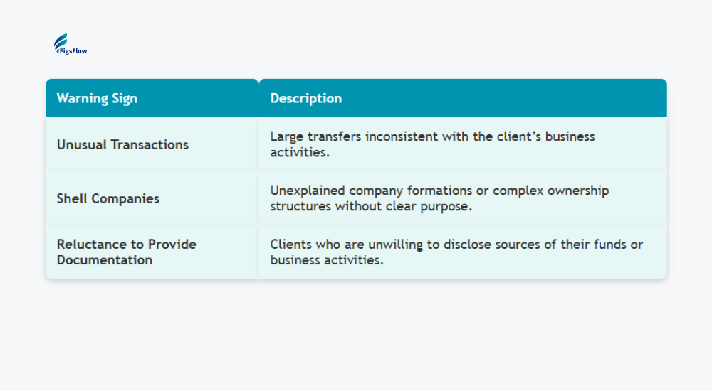 Money Laundering Warning Signs for UK Accounting Practices