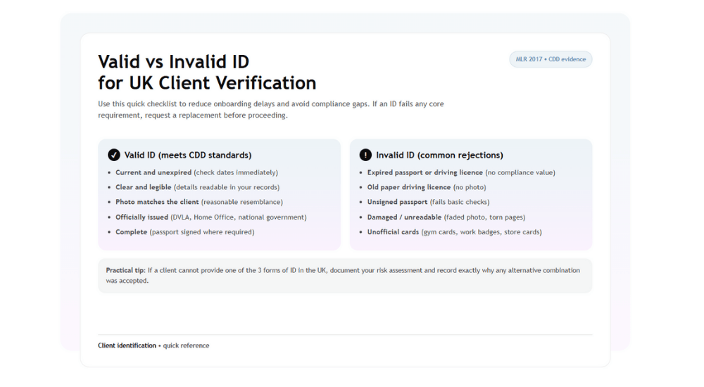 Valid vs Invalid for Uk Client Verification