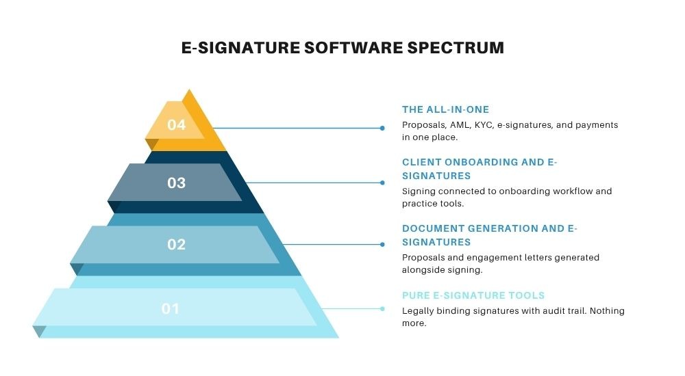 What is E-Signature Software for Accountants