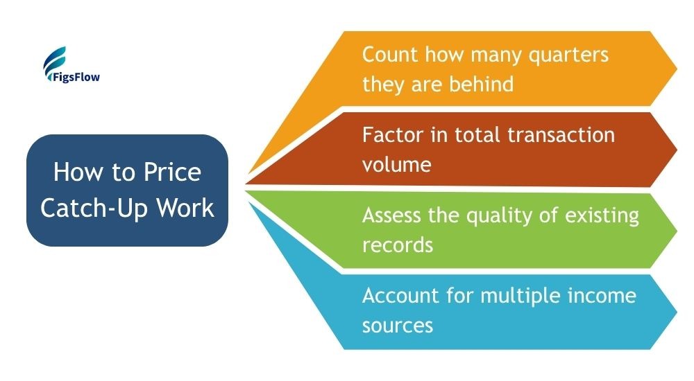 Bonus Price Catch Up Work the Right Way