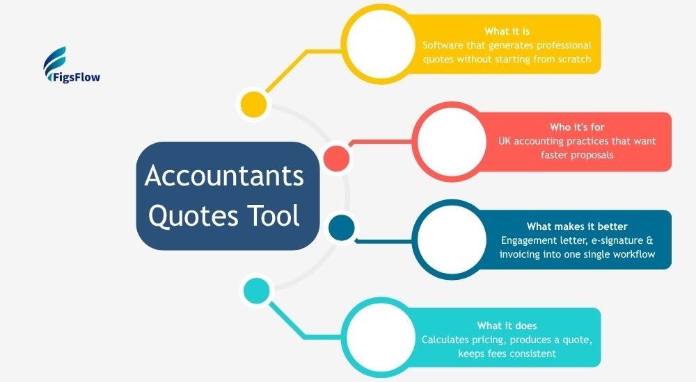 What Is an Accountants Quotes Tool