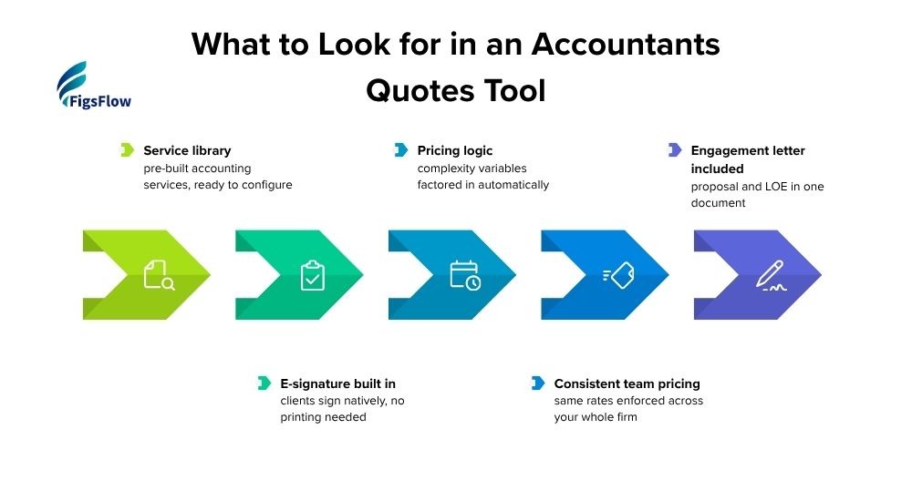 What to Look for in an Accountants Quotes Tool