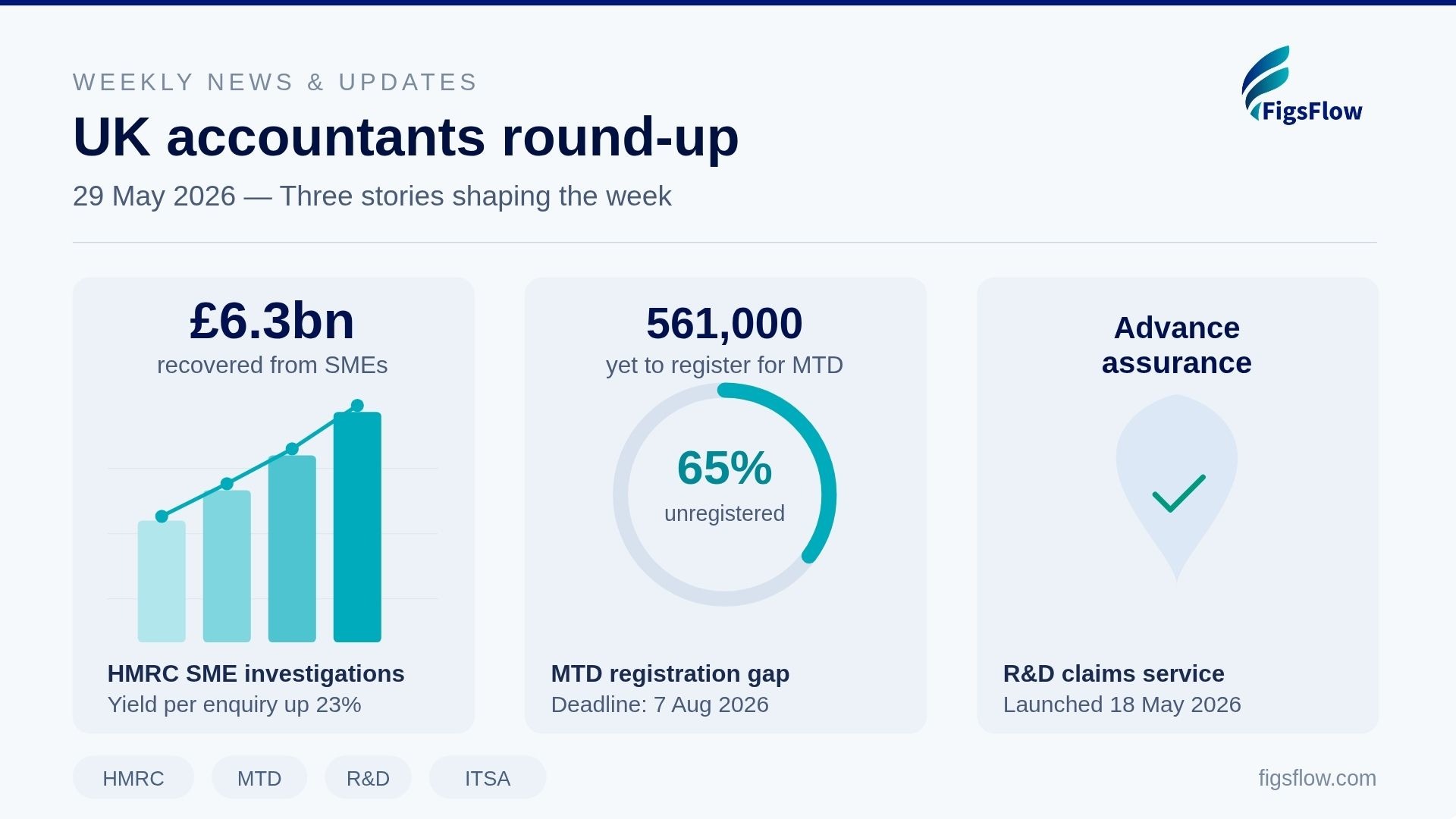Weekly News & Updates FigsFlow. uk tax news