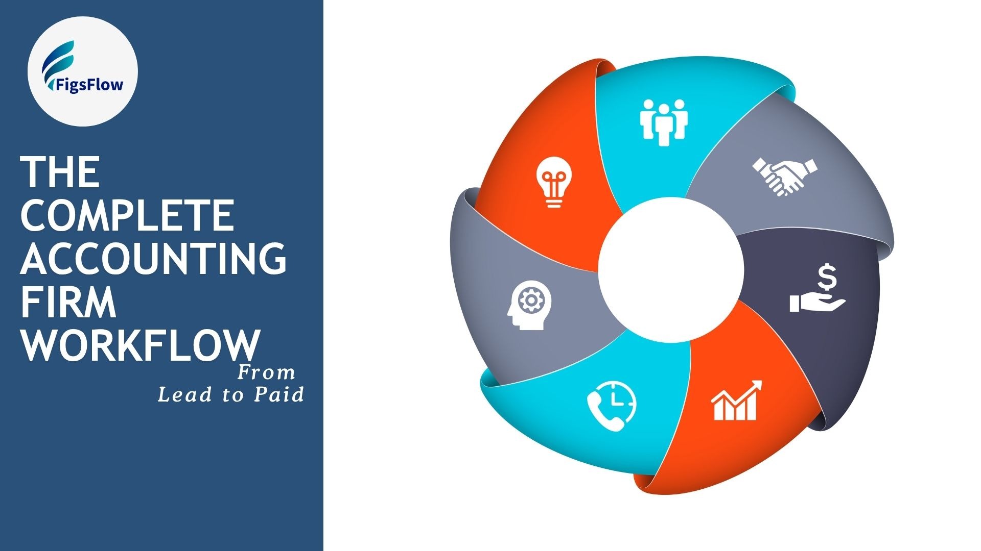 Complete Accounting Firm Workflow