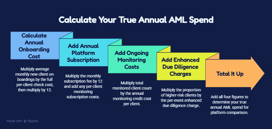 AML Software Pricing