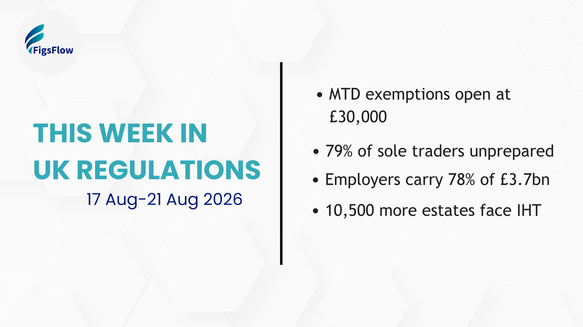 Weekly News & Updates FigsFlow
