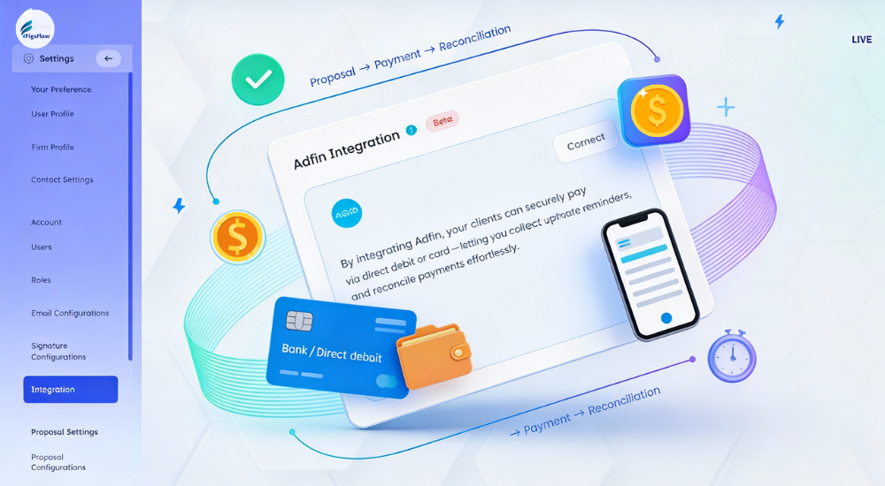 US. Turn Proposals into Revenue with FigsFlow’s Adfin Integration