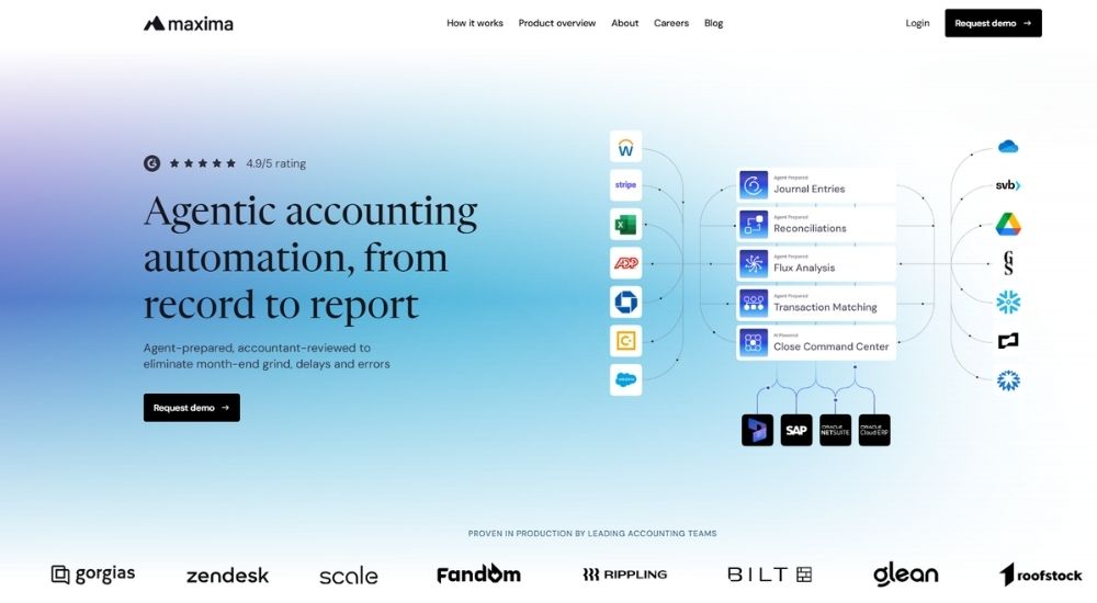 Maxima - Accounting Automation Software in US