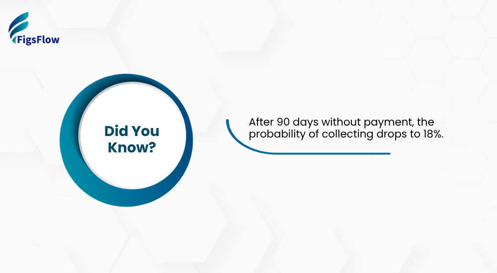 What does it mean to invoice a client