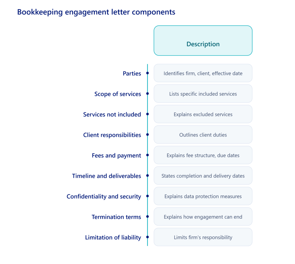 bookkeeping_engagement_letter_components