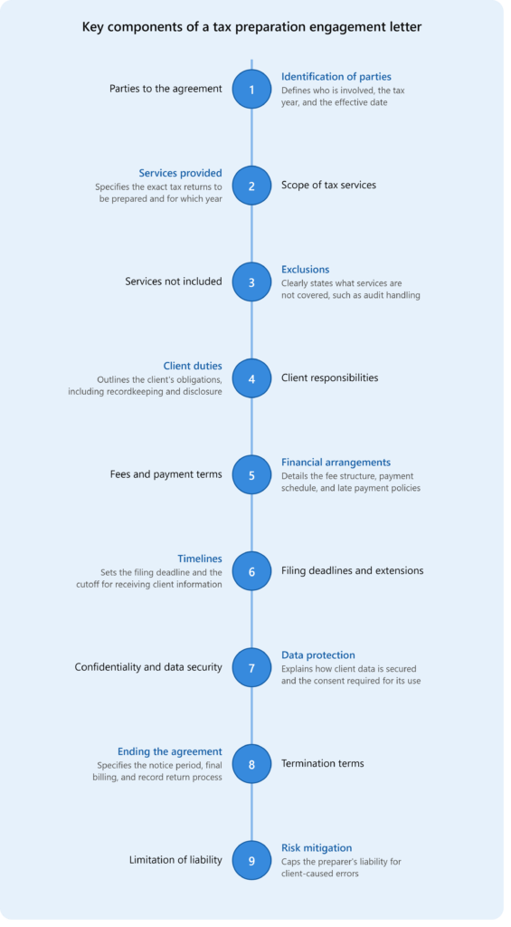 tax engagement letter component
