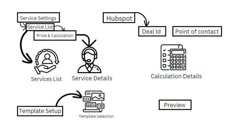 Proposal Wireframe