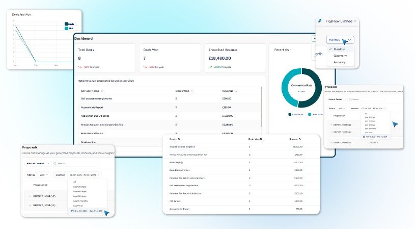 homepage Insights with Analytics