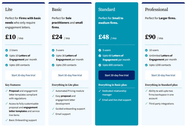 Pricing