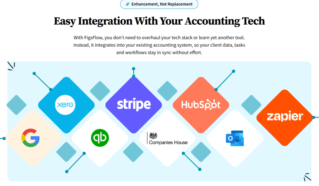 Automated Client Onboarding with HubSpot Integration