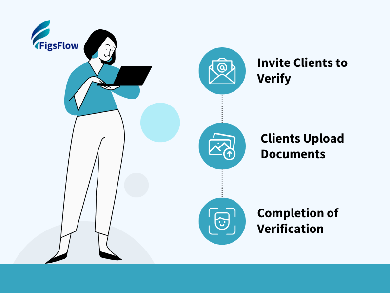 ID Verification Page - 3 Steps Process Banner Image