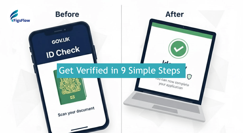 Step-By-Step Guide to Verify Client Identity in AML