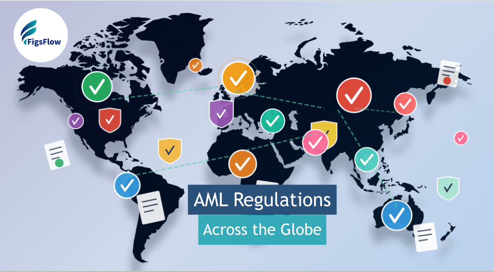 Anti-Money Laundering Regulations Around the World A Global Overview by FigsFlow