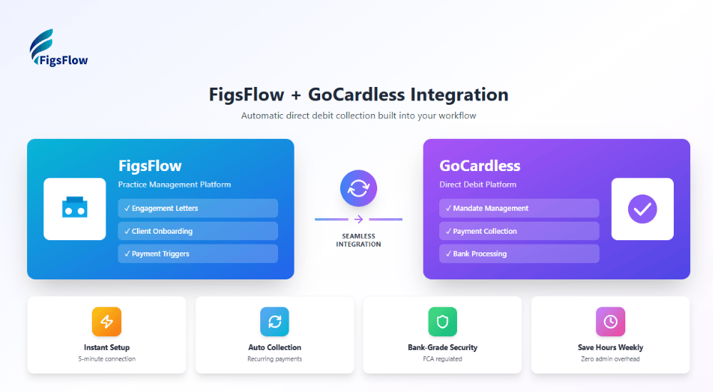 GoCardless Integration Now Live in FigsFlow