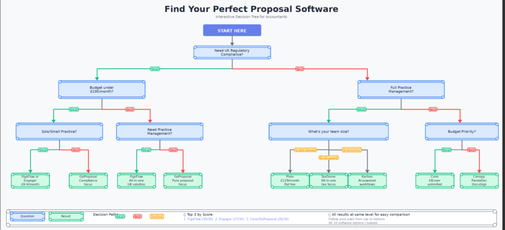 Which Proposal Software is Right Fit for You