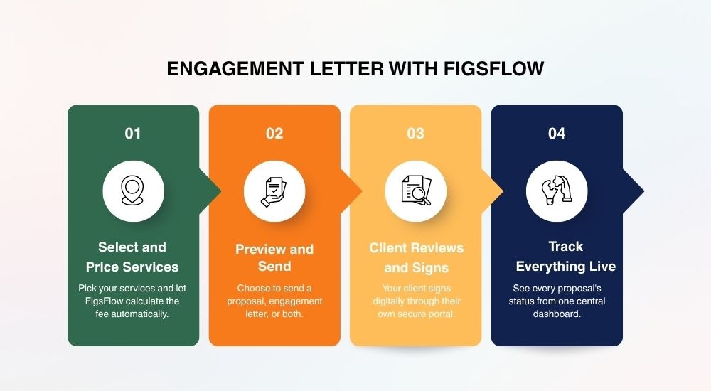 How do you create an engagement letter with FigsFlow
