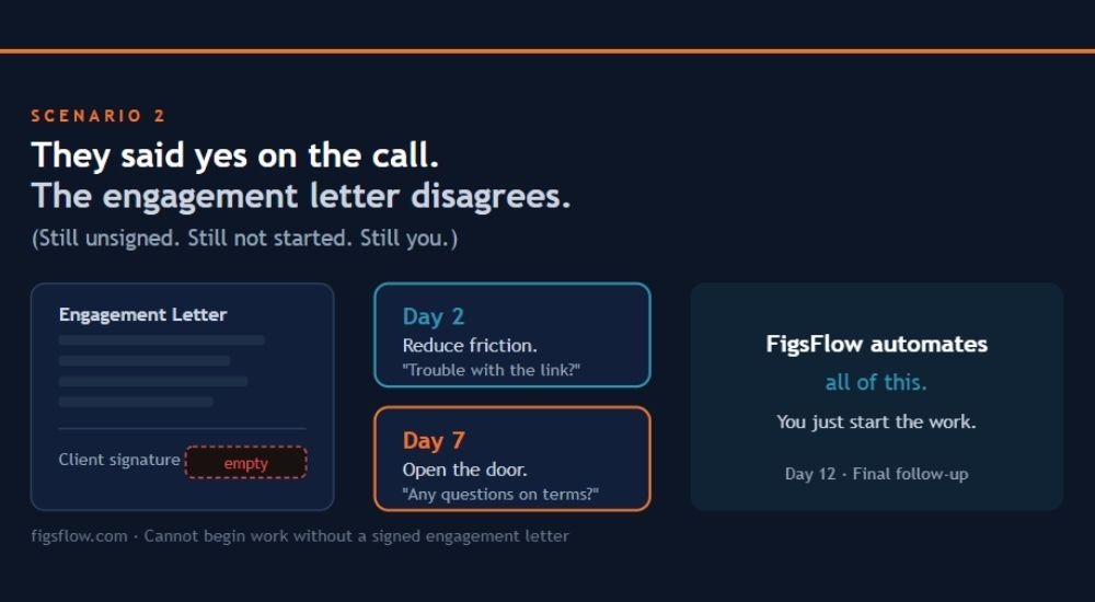 They said yes on a call. The engagement letter disagress